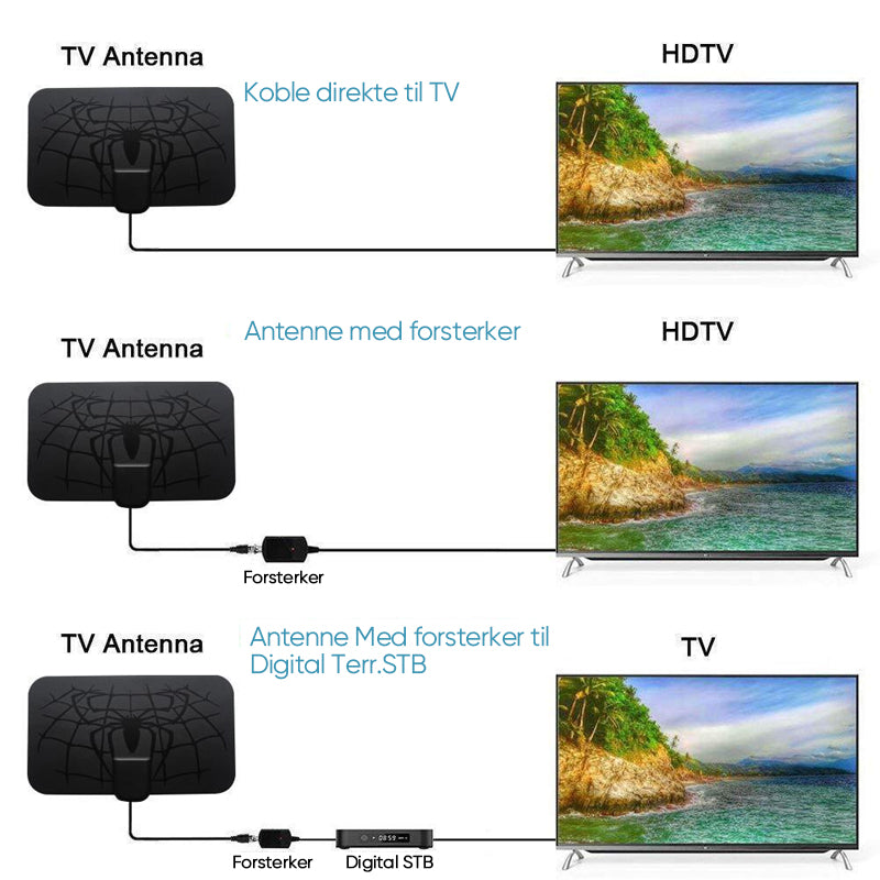 Digital TV-antenne