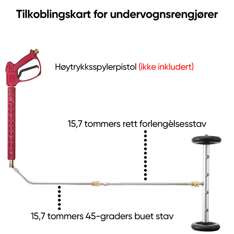 Sakerplus understellsvasker